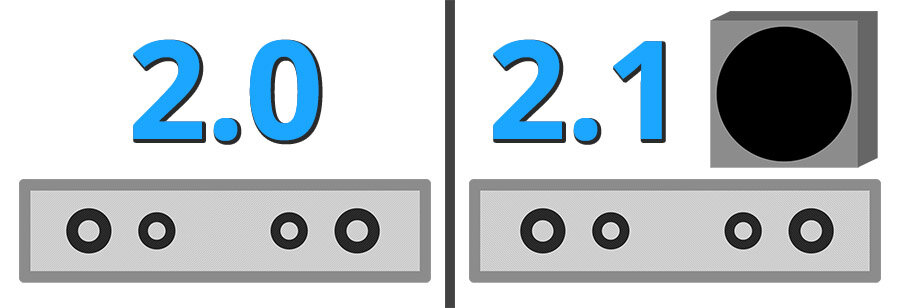 Difference Between a 2.0 and 2.1 Soundbar