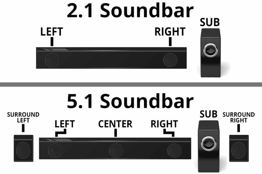 Difference Between a 2.1 and 5.1 Soundbar