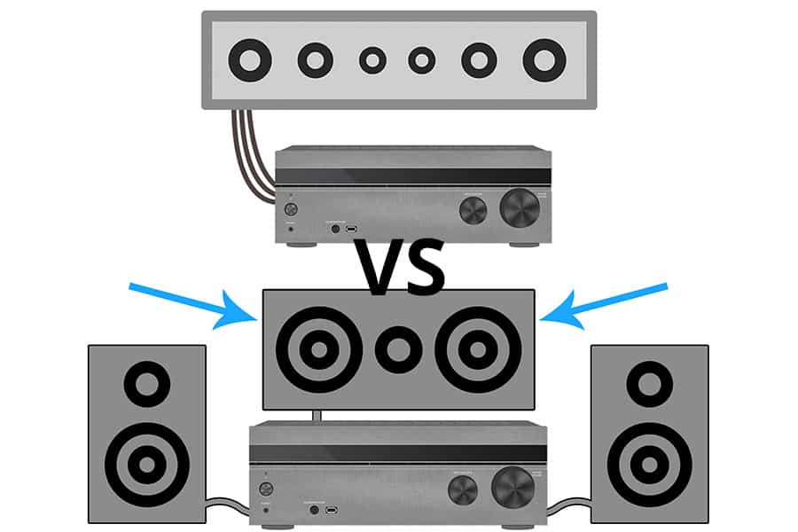 Difference Between a Passive Soundbar and a Center Channel Speaker