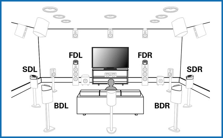 Dolby-enabled speakers on top of your front speakers