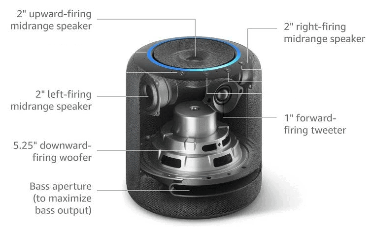 Echo Studio speaker configuration, showing the woofer, midrange speakers and tweeter.