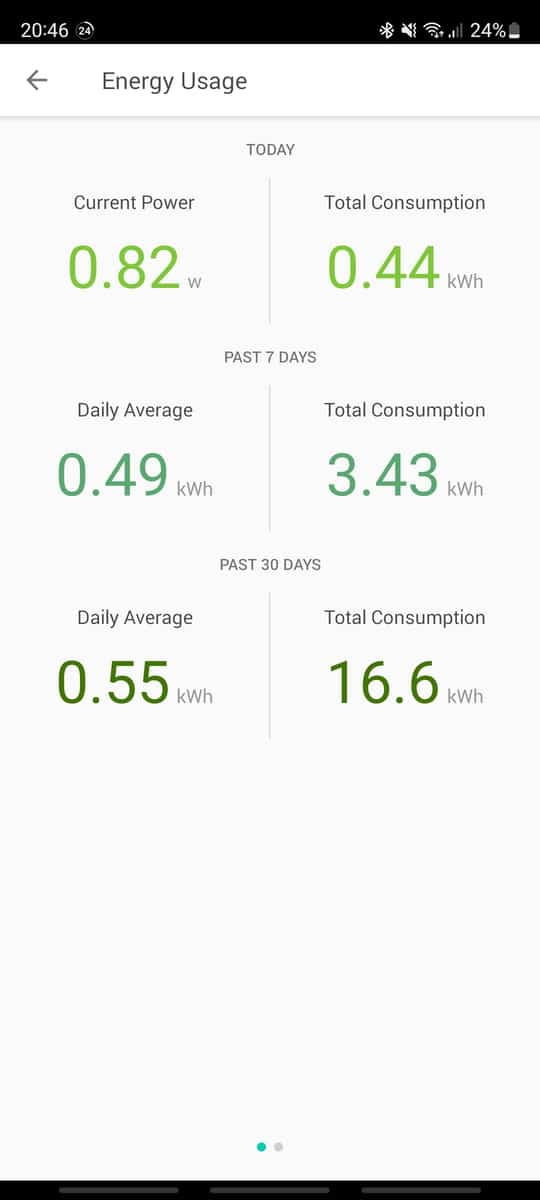 Fairly low energy use of a Ring Indoor Cam when in standby mode