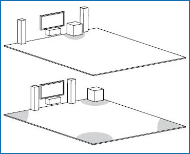 Finding the right place for your subwoofer