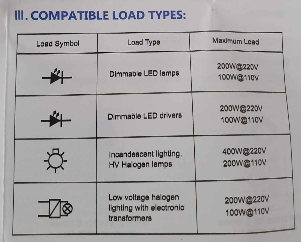 GLEDOPTO triac dimmer compatible bulb types