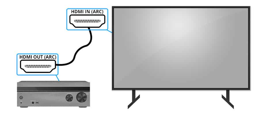 HDMI ARC Illustration