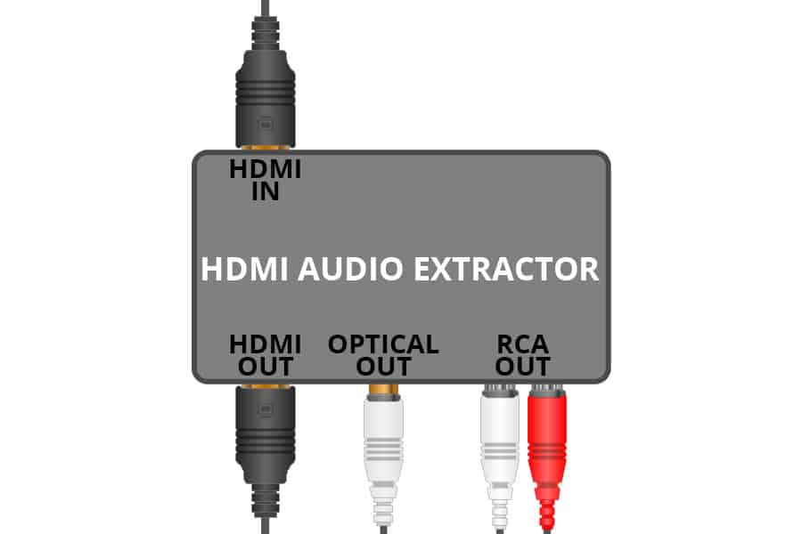 HDMI Audio Extractor