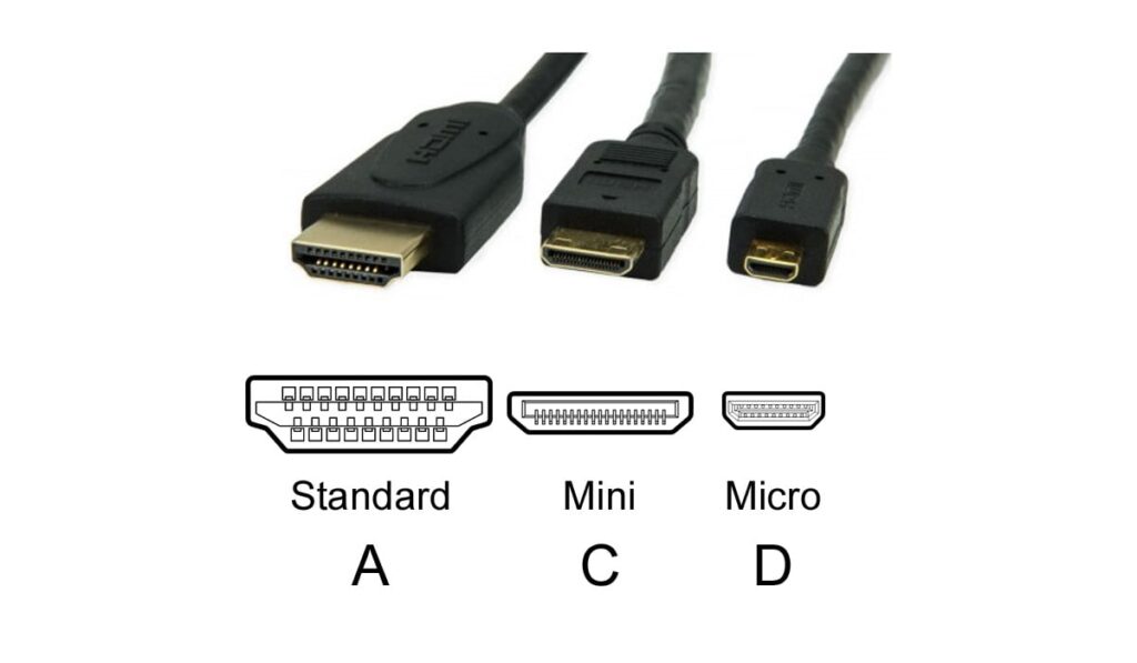 HDMI vs Mini HDMI vs Micro HDMI