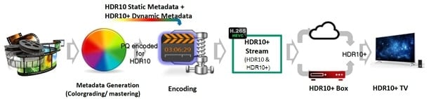 HDR10Plus_Metadata_Workflow_2