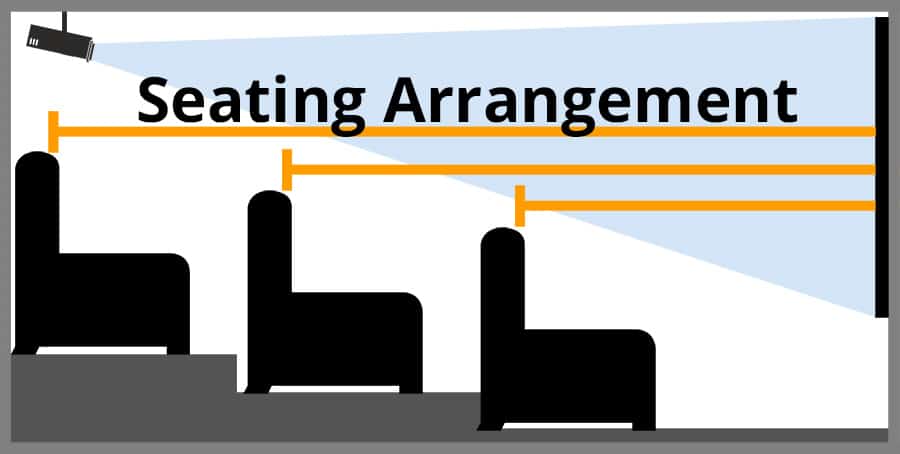 Home Theater Seating Arrangement - Smaller