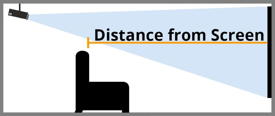 Home Theater Seating Distance from Screen