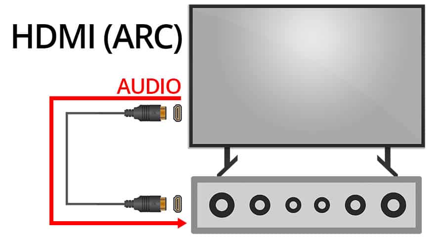 How Does HDMI ARC Work - Smaller?