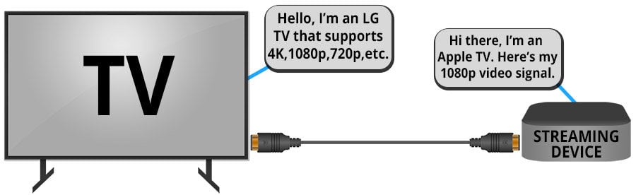 How EDID Works - Smaller