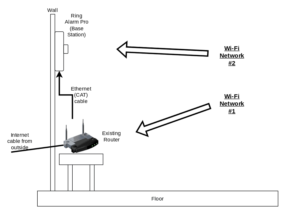 How to use a Ring Alarm Pro alongside your existing router