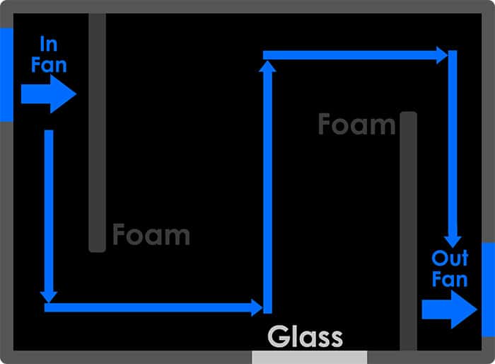 Hush Box layout example