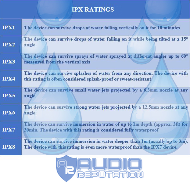 IPX Ratings