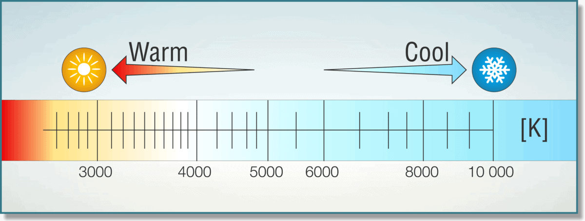 Kelvin light scale covering cool to warm white