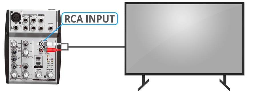 Mixer Connected to TV - Smaller