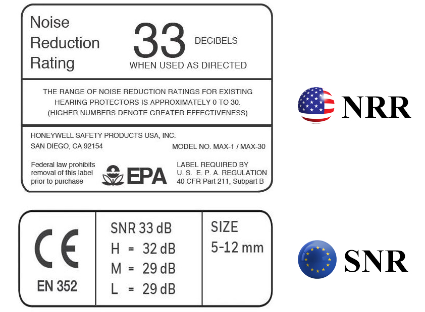 NRR VS SNR