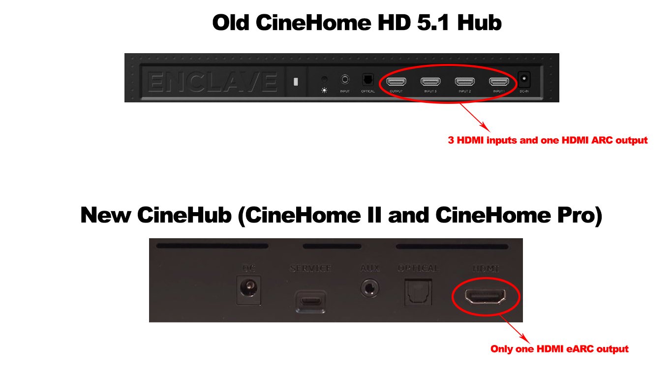 Old CineHome vs New CineHub