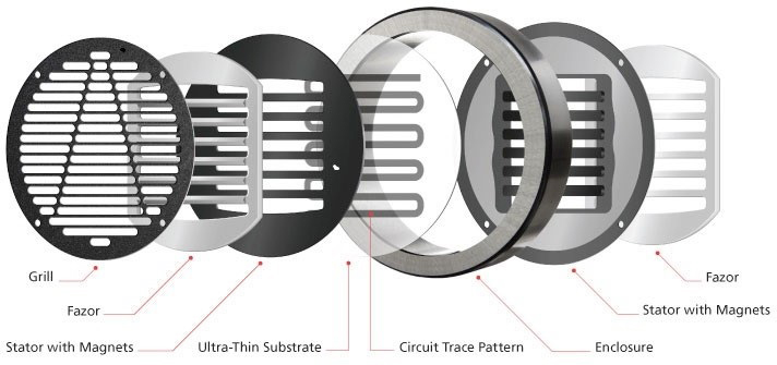 Planar magnetic driver