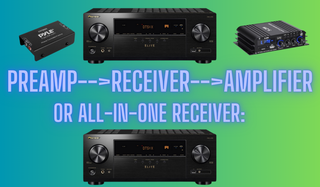 Preamp Receiver and Amplifier