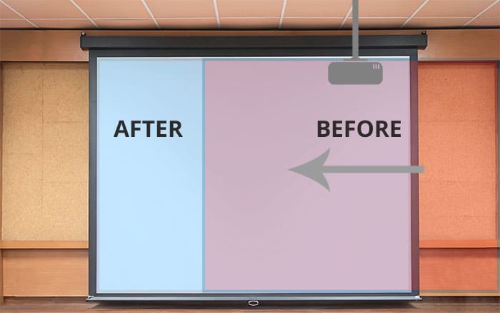 How Projector Lens Shift Works