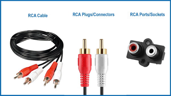 RCA cable, RCA plugs, and RCA jacks