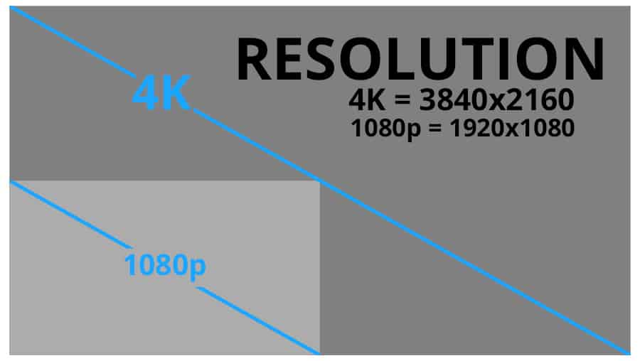 Projector Specs Resolution