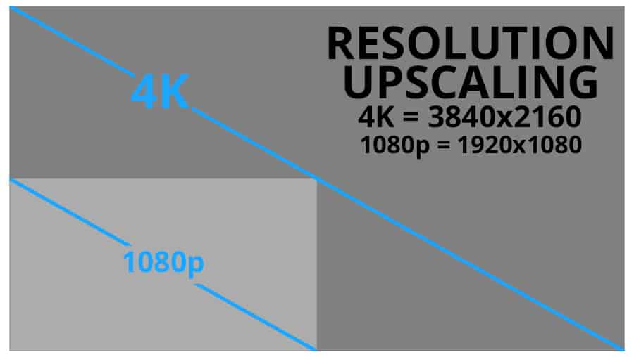 Resolution Upscaling from a Receiver