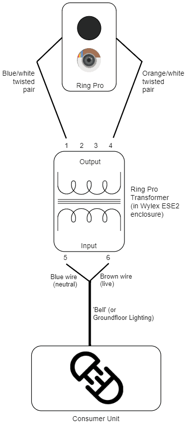 A diagram showing a possible wiring plan for my Ring Doorbell Pro, going from the consumer unit to the Ring Pro (with the Ring transformer in the middle).