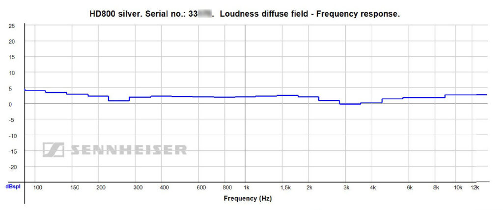 Sennheiser frequency response