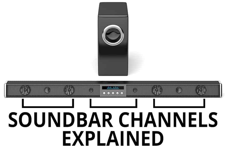 Soundbar Channels Explained