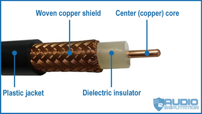 Structure of a coaxial cable