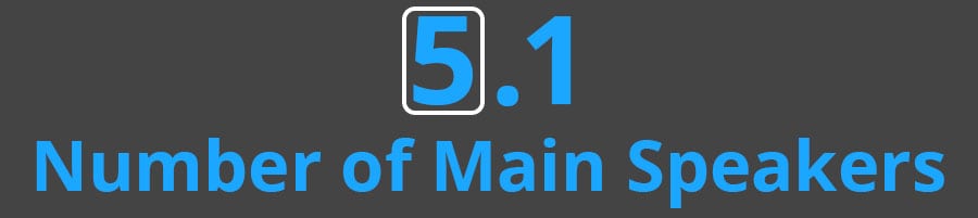 Surround Sound Channel First Number - Smaller