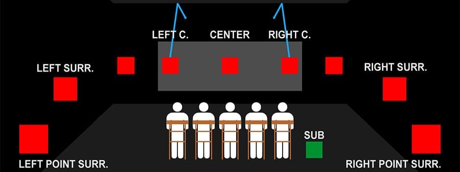 Surround Sound Channels - 9.1.2 - Smaller