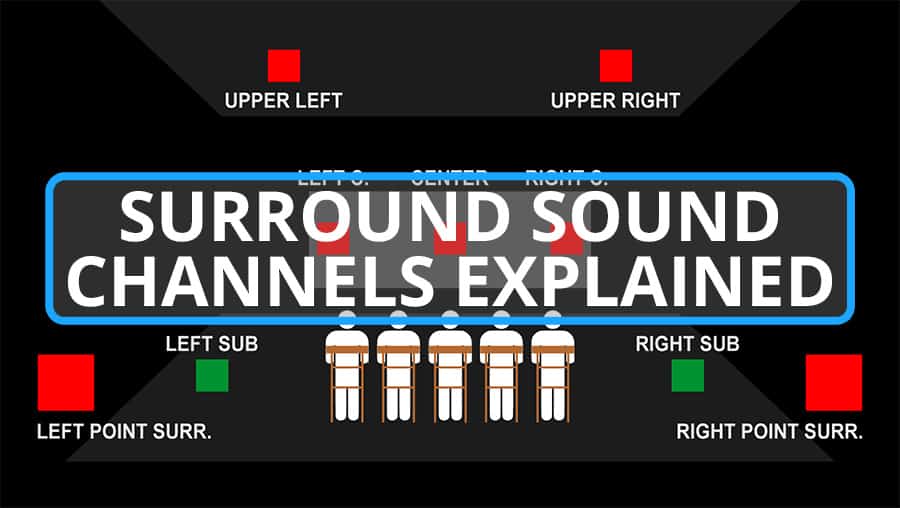 Surround Sound Channels Explained - Featured Image - Smaller