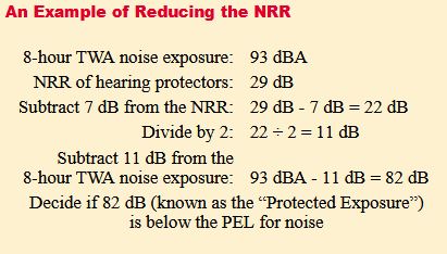 The advertised NRR VS real-world attenuation