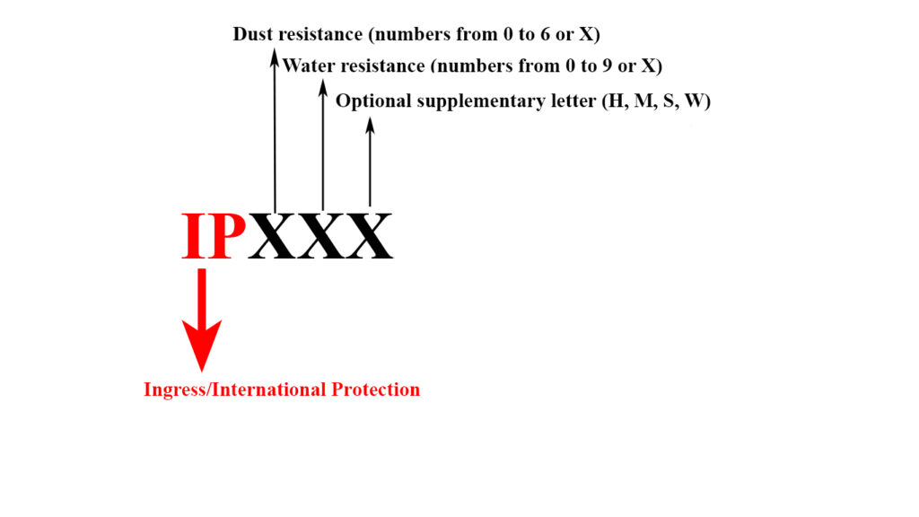 The general form of an IP rating