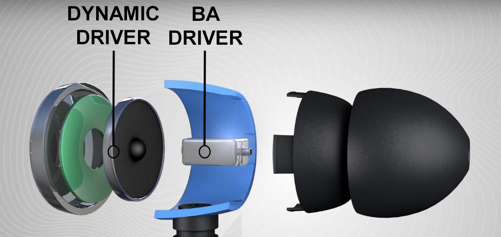 The most common kind of hybrid drivers