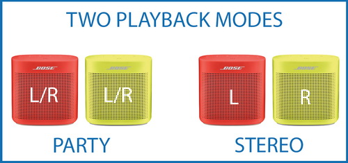 Two playback modes