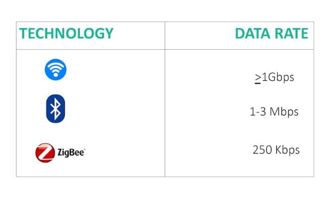 What is the Bluetooth Low Energy Protocol Used by SwitchBot