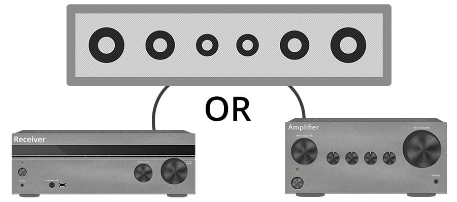 When Would a Soundbar Need an Amplifier or Receiver - Smaller