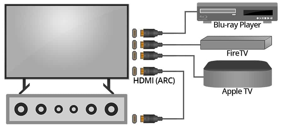 When to Use HDMI ARC - HDMI ARC Diagram