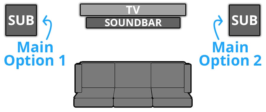 Where Should I Put My Subwoofer for My Soundbar - Smaller