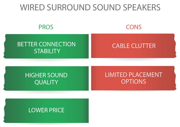 Wired Surround Sound Speakers