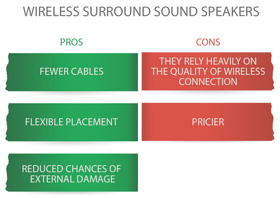 Wireless Surround Sound Speakers