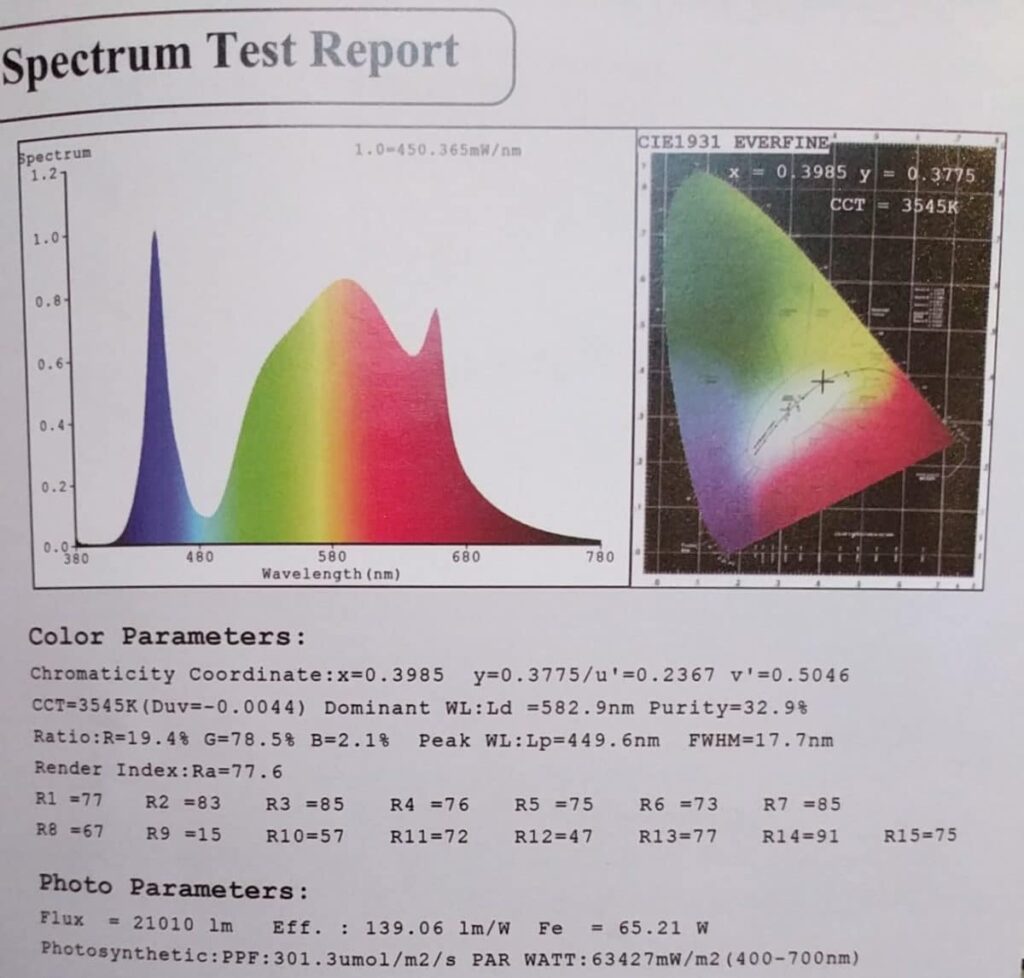 mars hydro ts 1000 spectrum test report