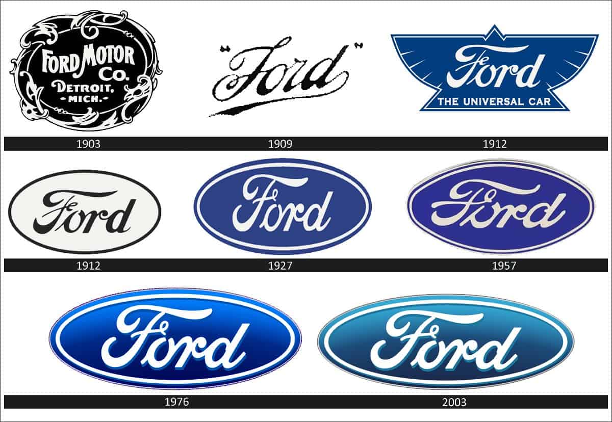 ford logo history