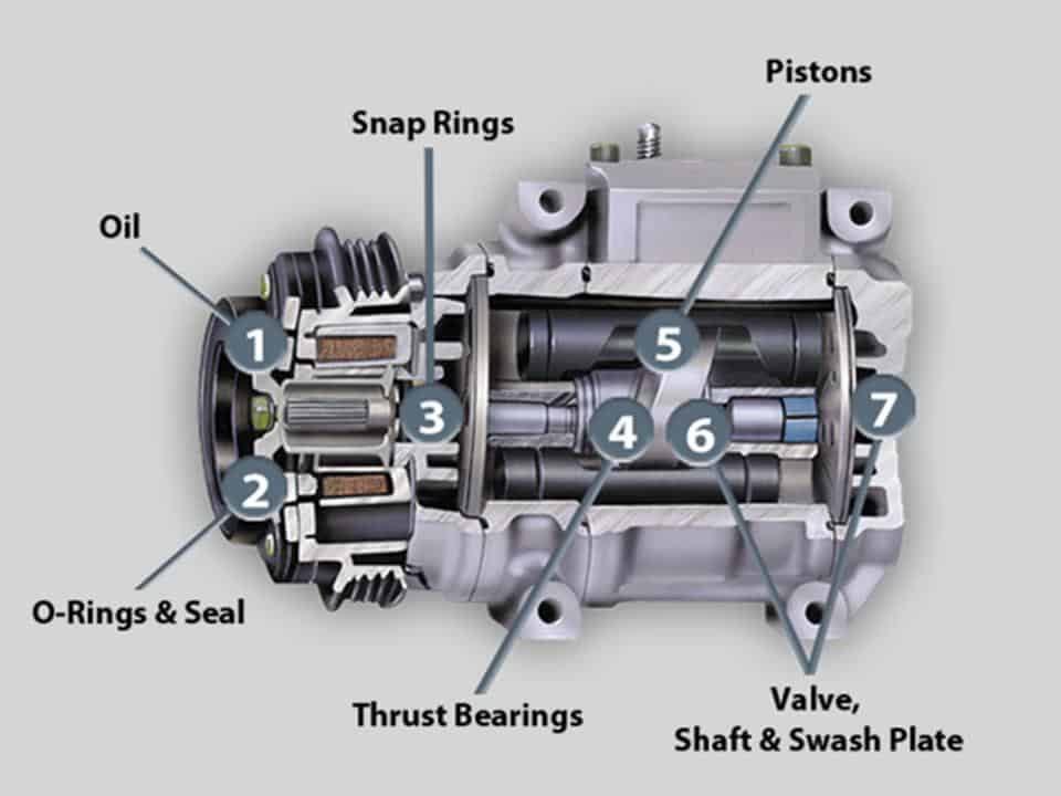 compressor in ac car