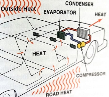 inside car ac diagram